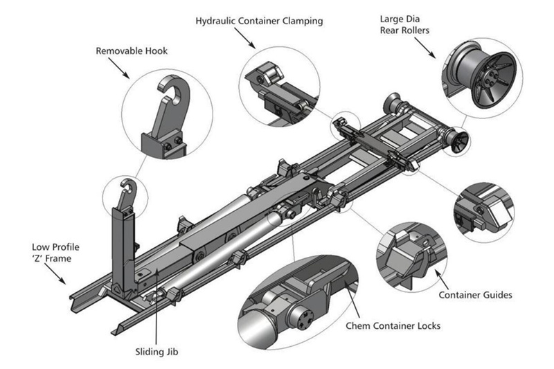 Hooklift kits detailed component