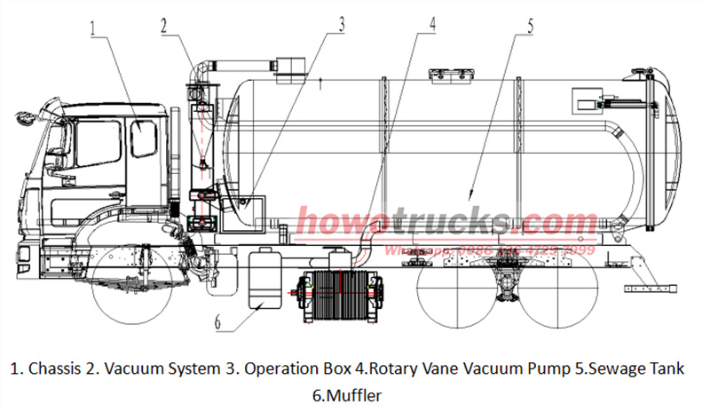 HOWO vacuum trucks detailed component HOWO vacuum trucks detailed component