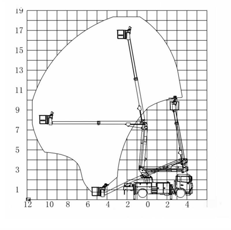 Sinotruk insulated boom aerial work platforms truck Sinotruk insulated boom aerial work platforms truck